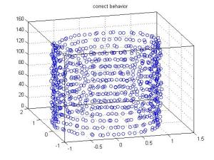 random_helicoidal_charge_particle
